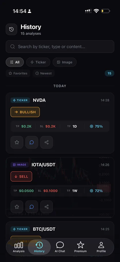 Trading AI - Historial de análisis
