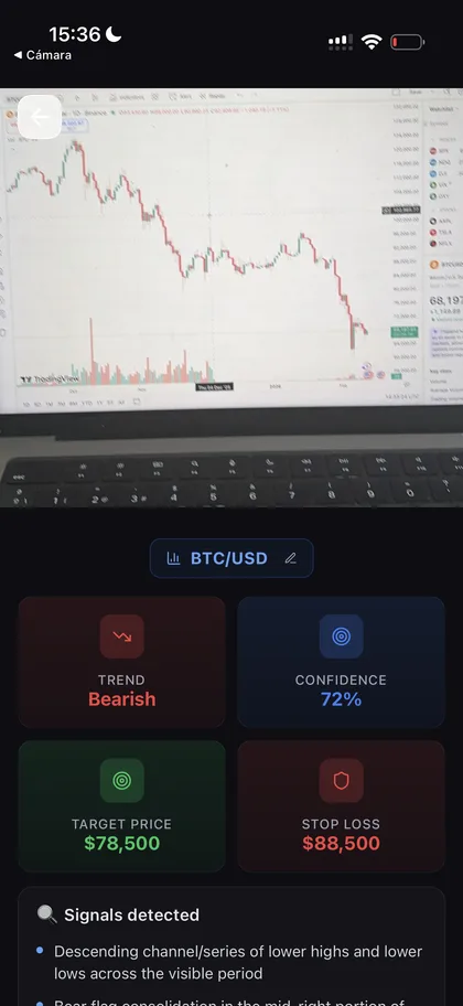 Trading AI - Análisis de foto del gráfico con IA